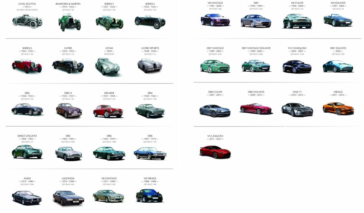 Aston Martin модели по годам