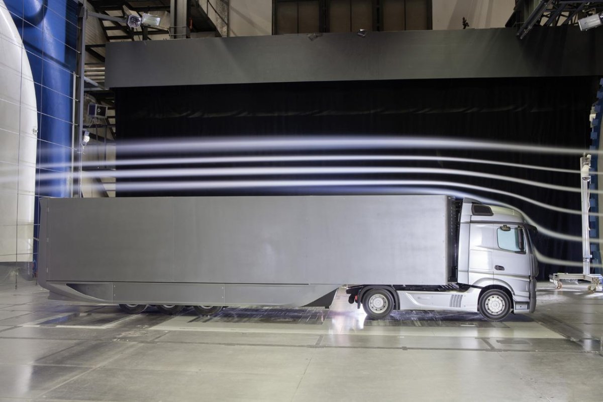 Аэродинамика фуры