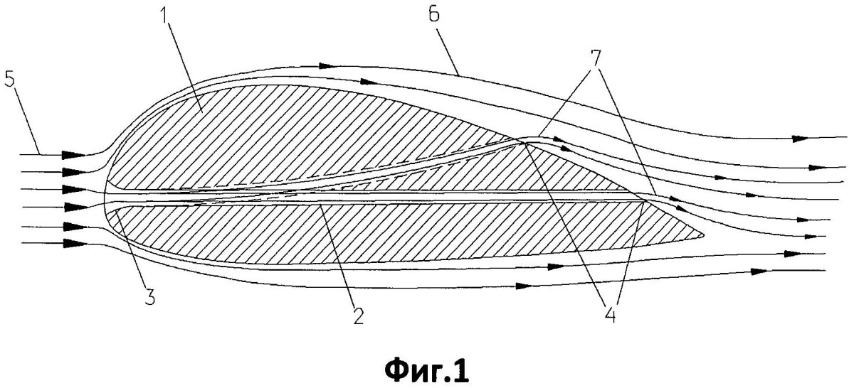 Подъемная сила профиля крыла
