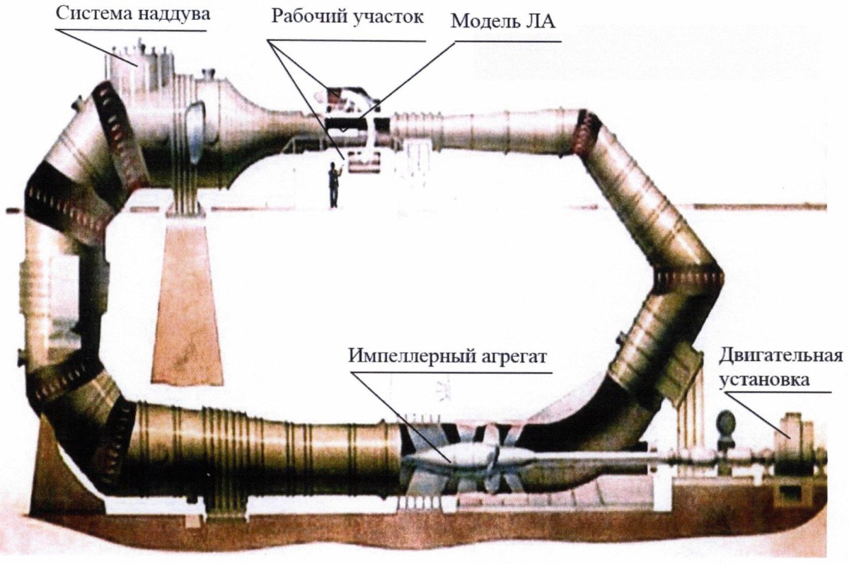 Конструкция аэродинамической трубы