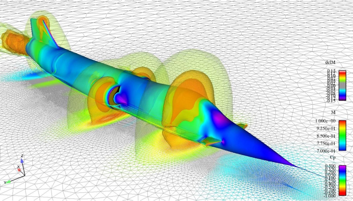 Ансис аэродинамика