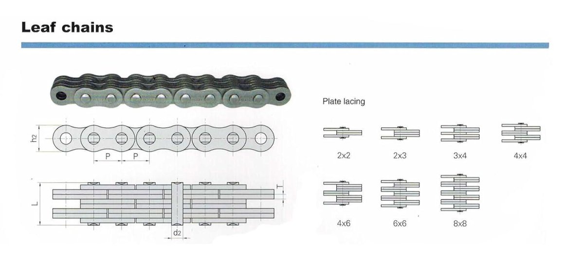 Цепь LH 1666/BL 866 din 8152-3/iso4347