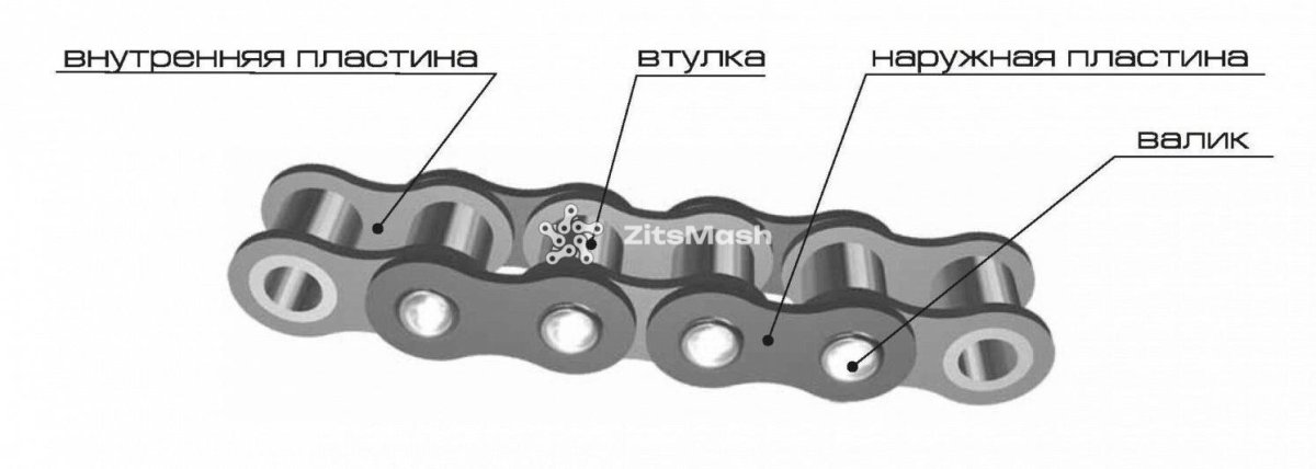 Цепи приводные роликовые втулочные