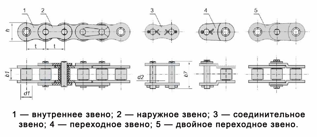 Цепь 2пв-9.525