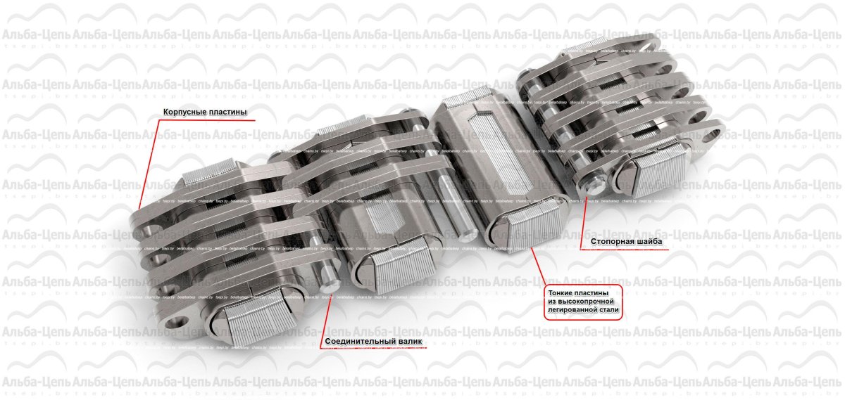 Вариаторные цепи