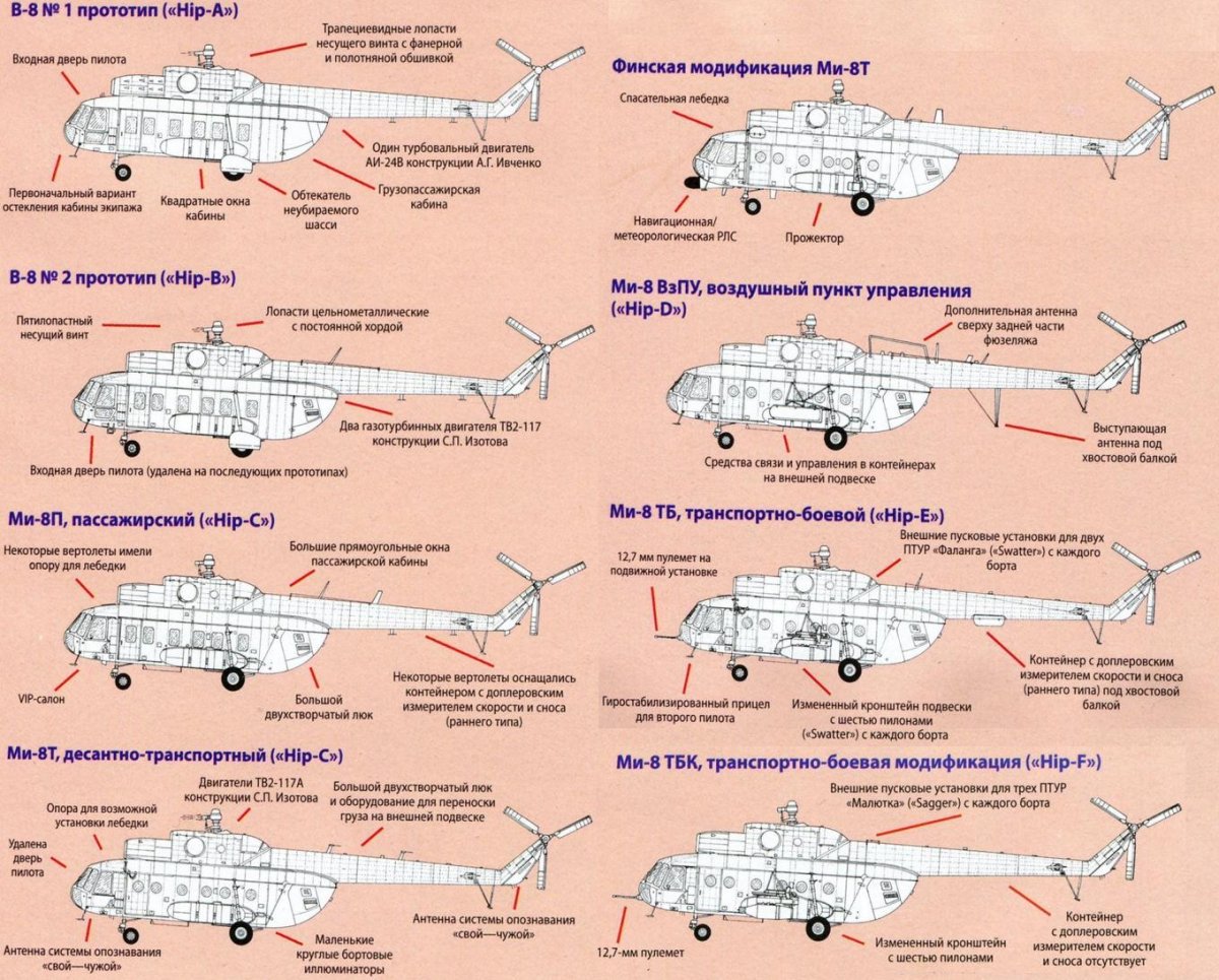 Вертолеты ми-8 ми-17