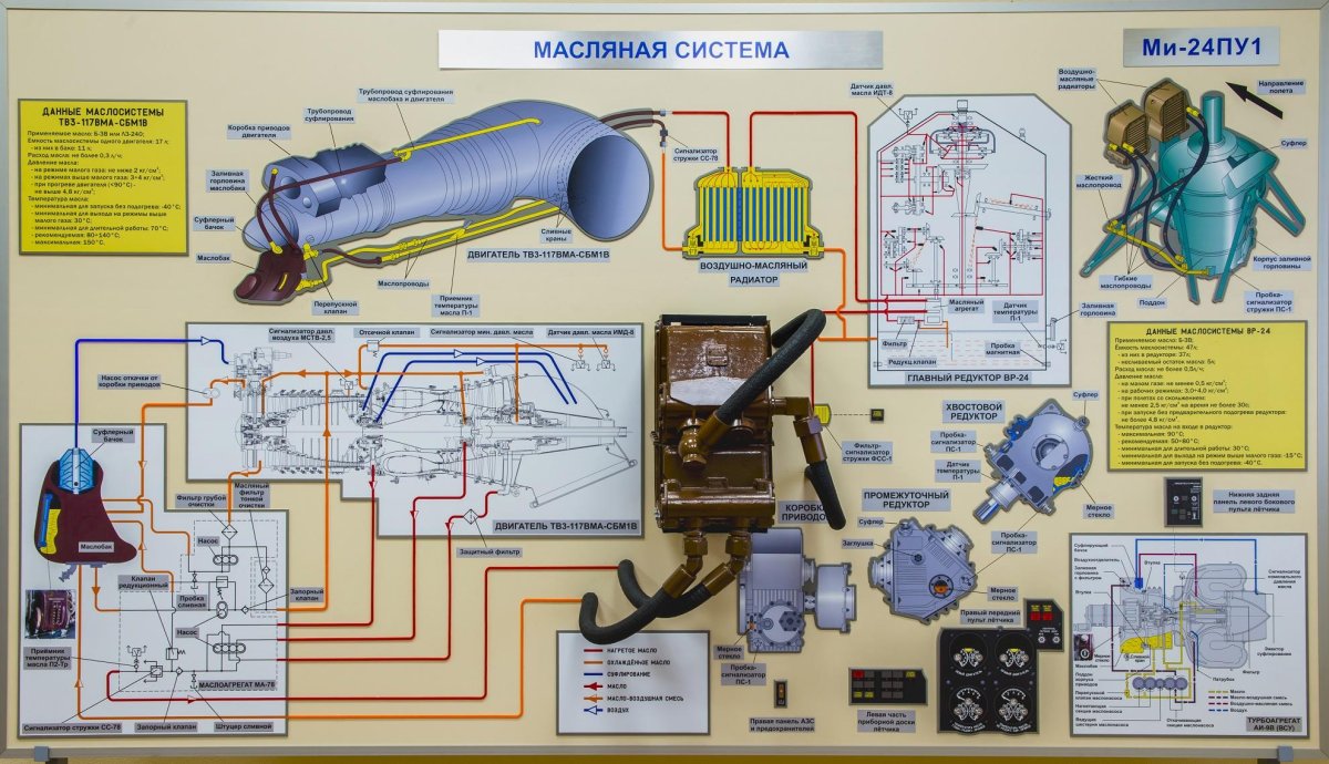 Топливная система вертолета ми-24