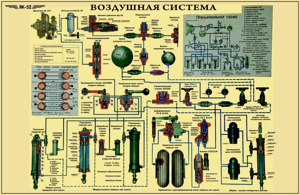Воздушная система як 52