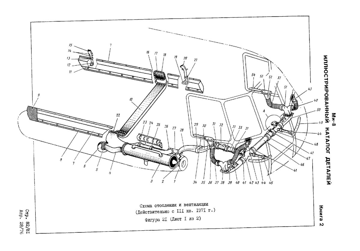 . Тяги управления вертолета ми 8