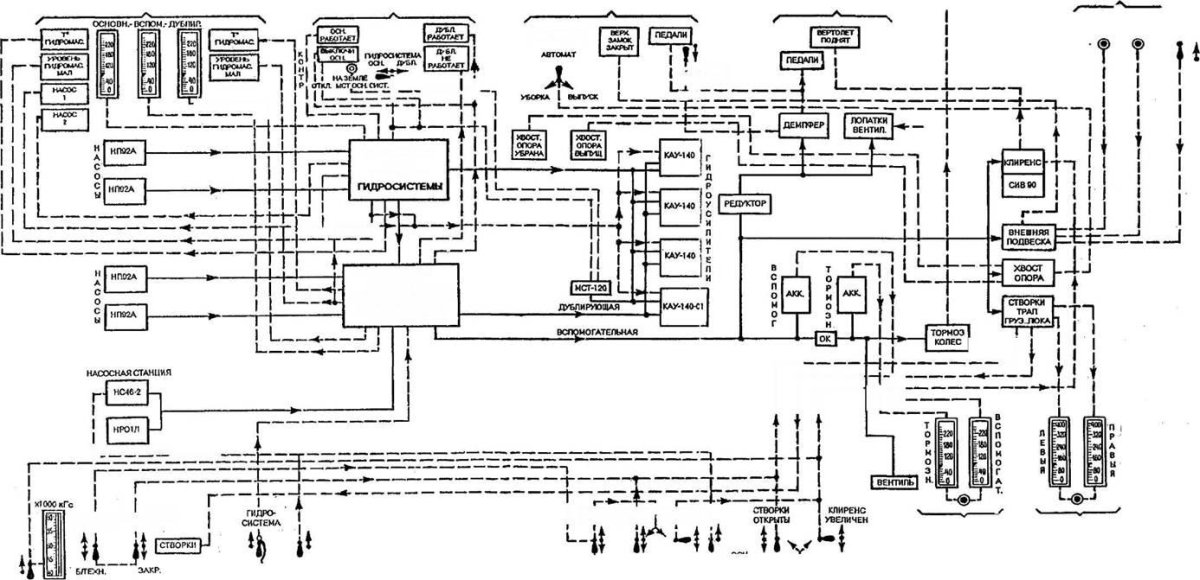 Схема гидросистемы ми-8