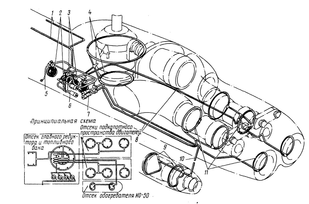 Система пожаротушения вертолета ми 8