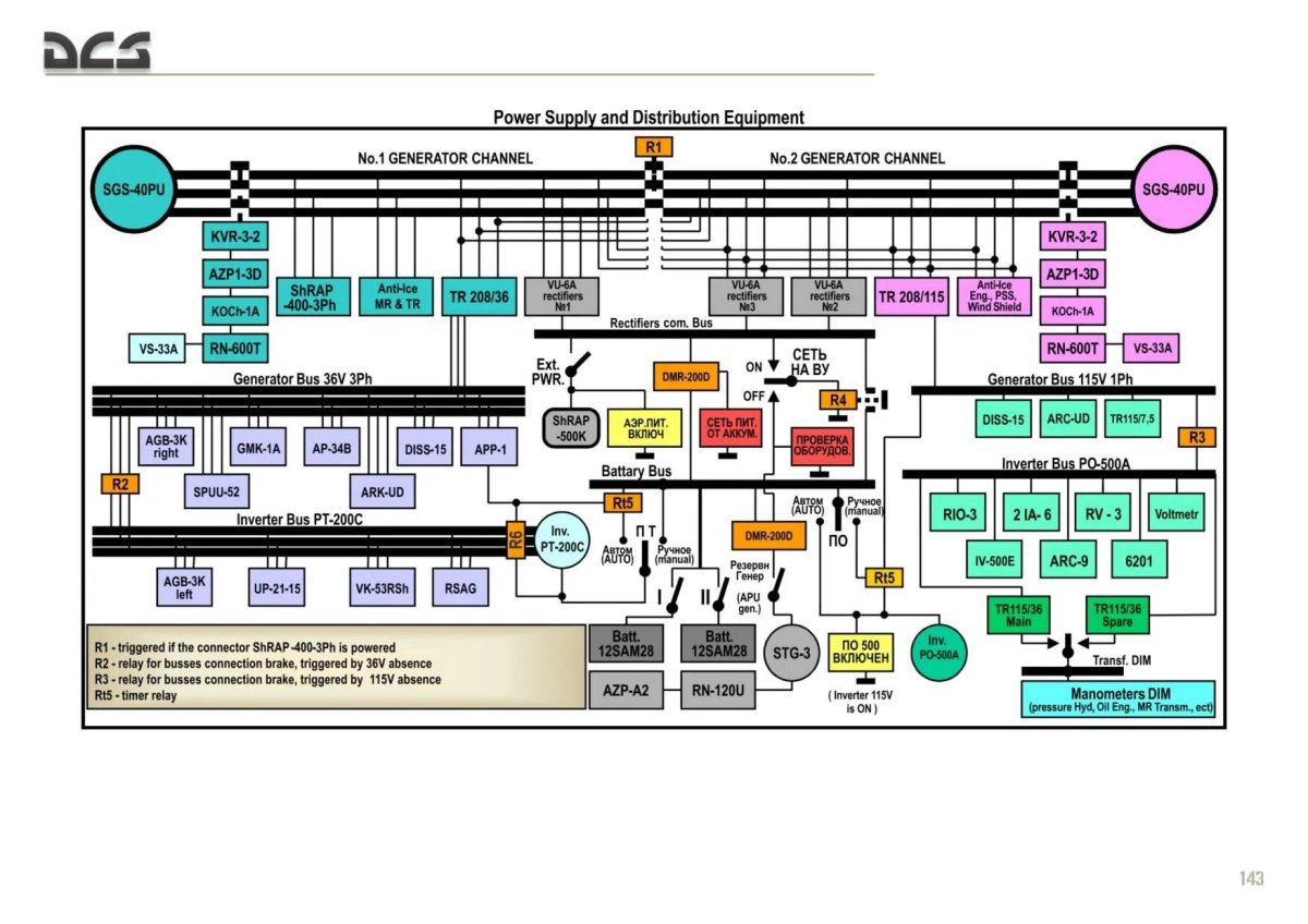 Система электроснабжения ми-8