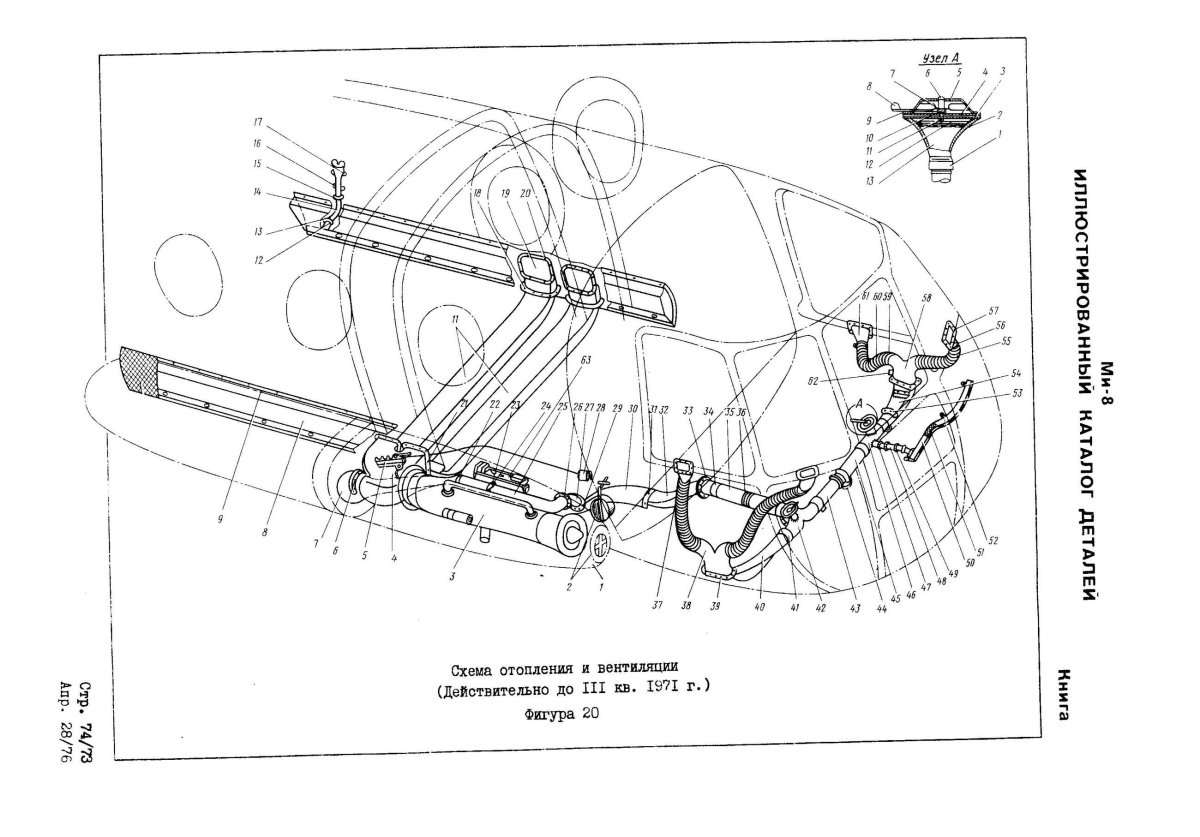 Система отопления и вентиляции вертолета ми 8