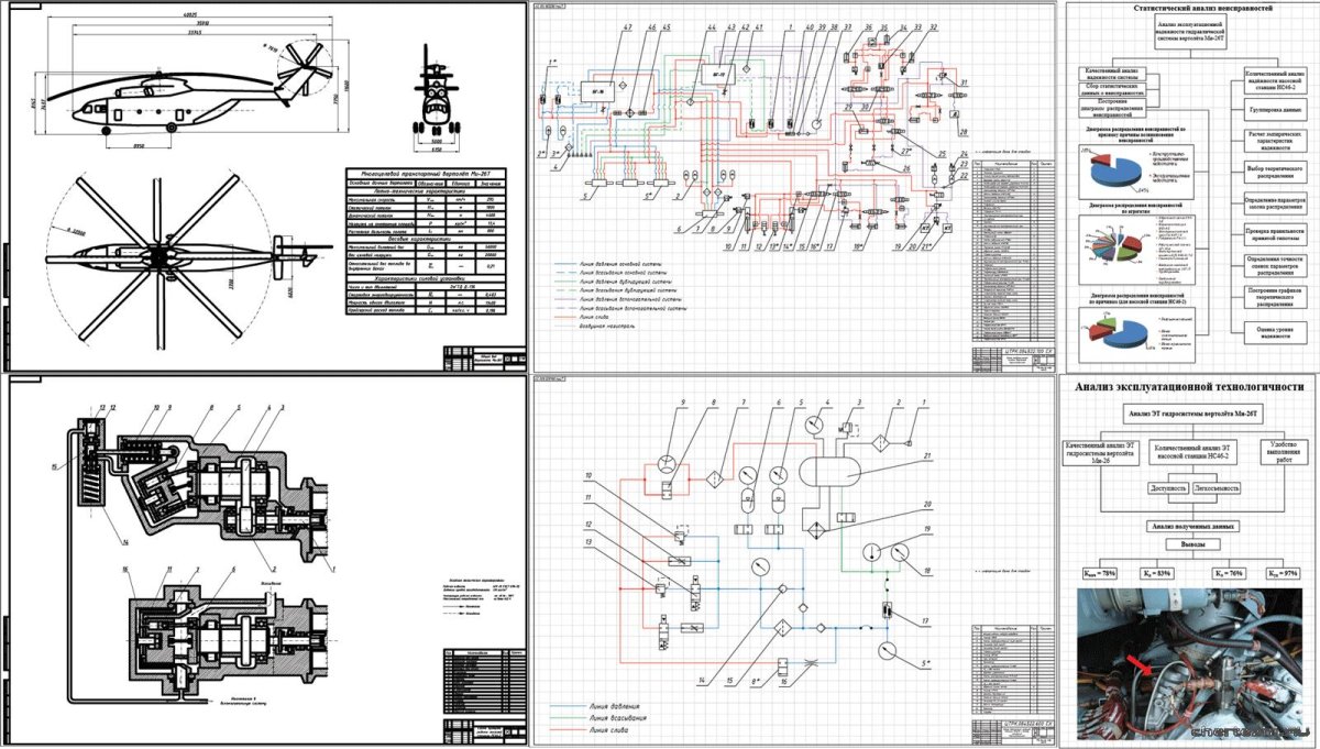 Навесная Гидросистема
