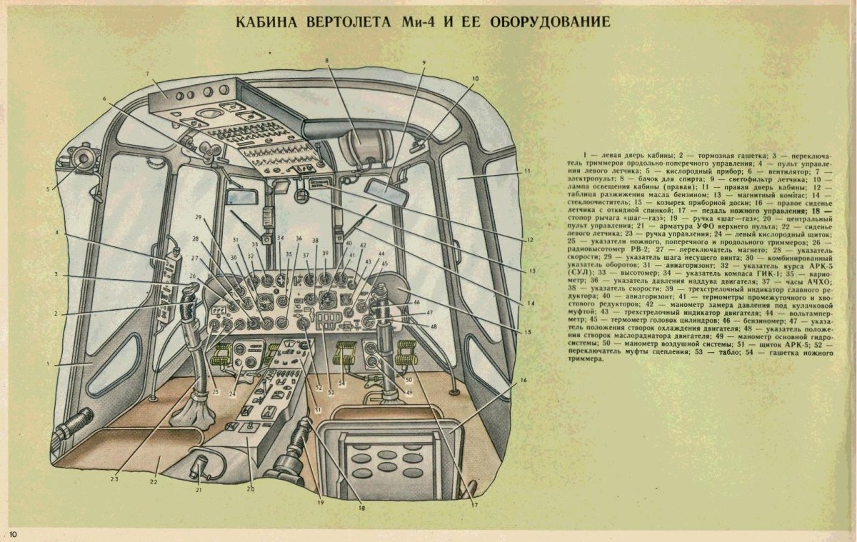 Вертолет в разрезе