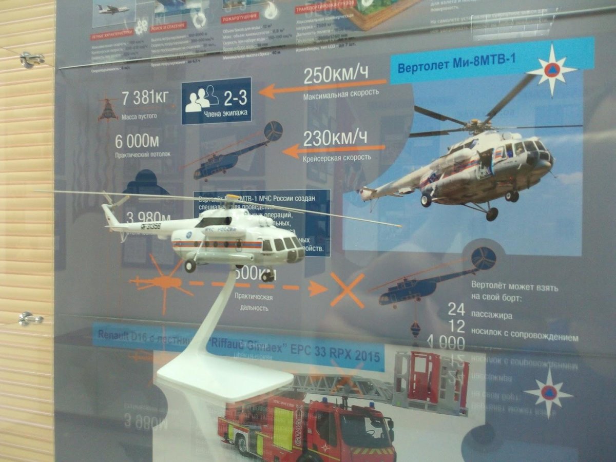 Ми-8мтв-1 характеристики