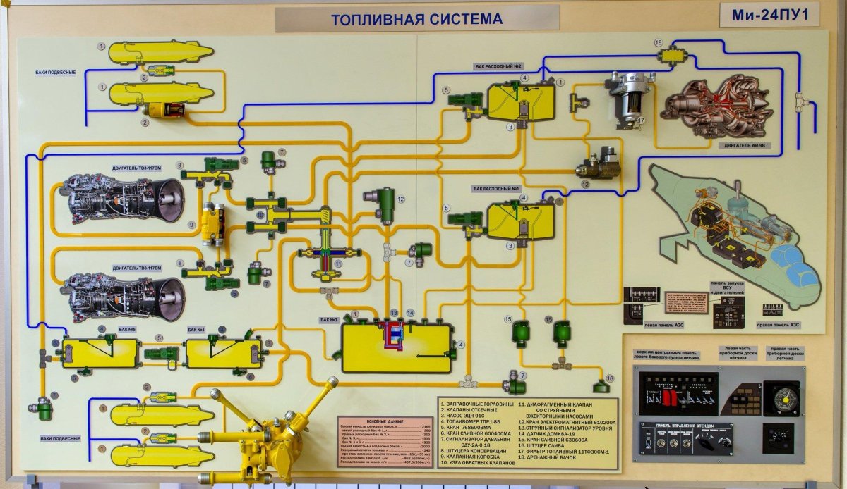 Топливная система вертолета ми-24