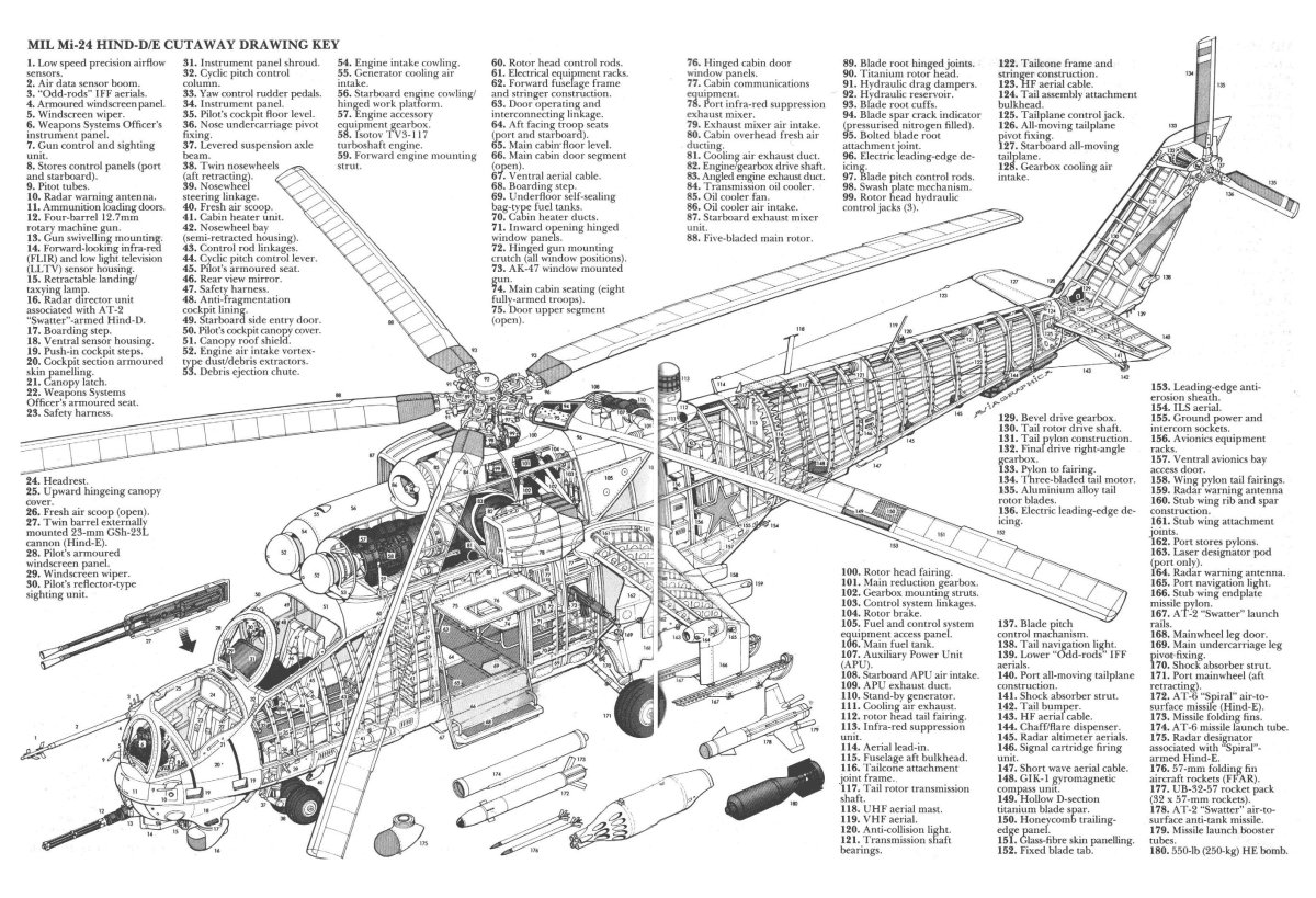 Ми 24 устройство вертолета