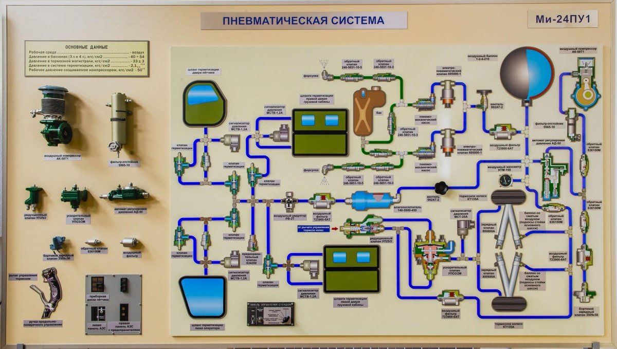 Гидравлическая система вертолета ми-8