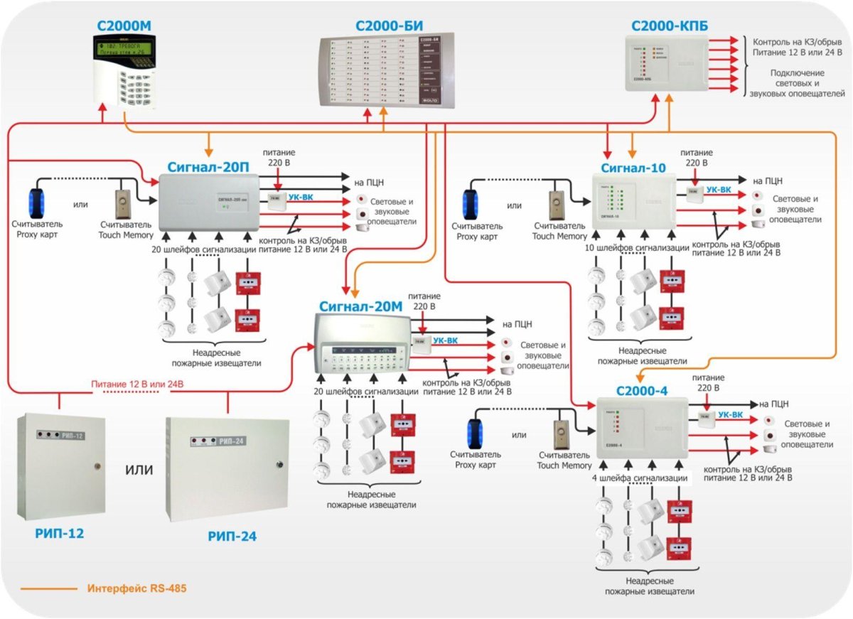 Схема подключения адресной пожарной сигнализации Болид