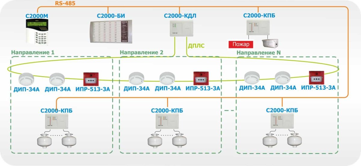 Контроллер двухпроводной линии связи с2000-КДЛ