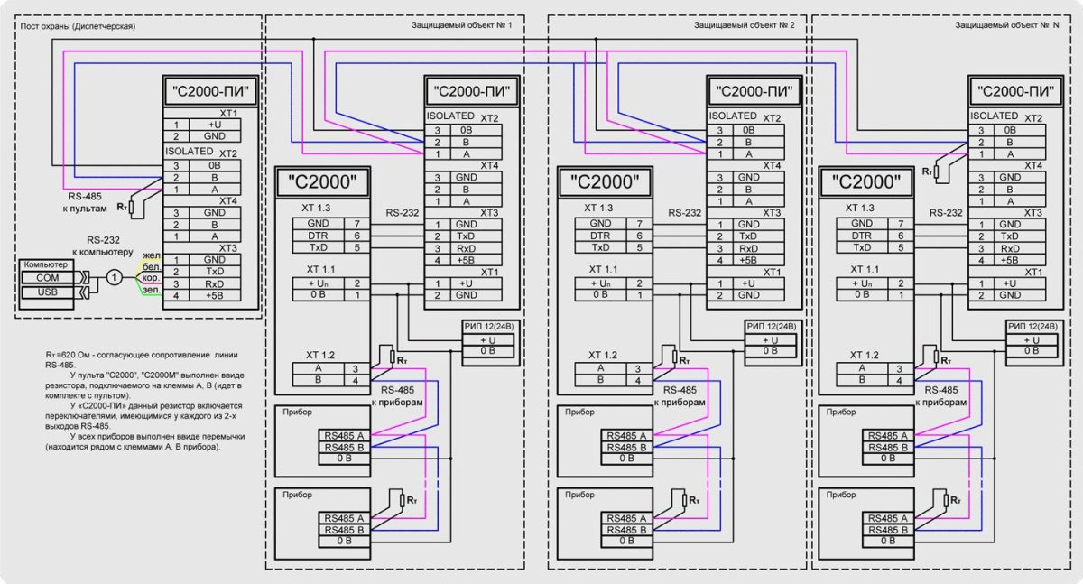 Схема подключения rs232 к с2000м