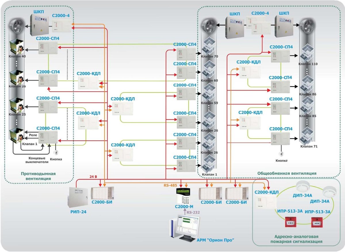 Подключение вентиляции к пожарной сигнализации схема подключения