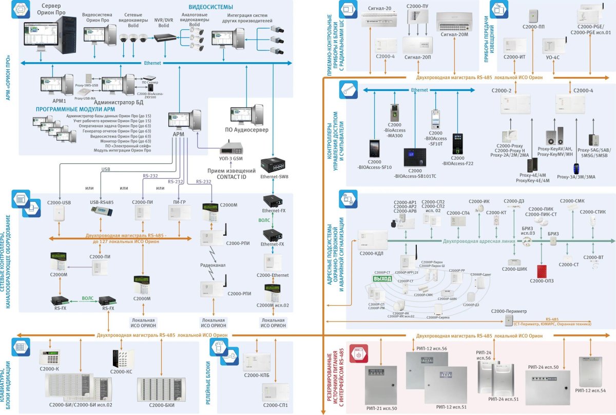 Болид Орион структурная схема подключения