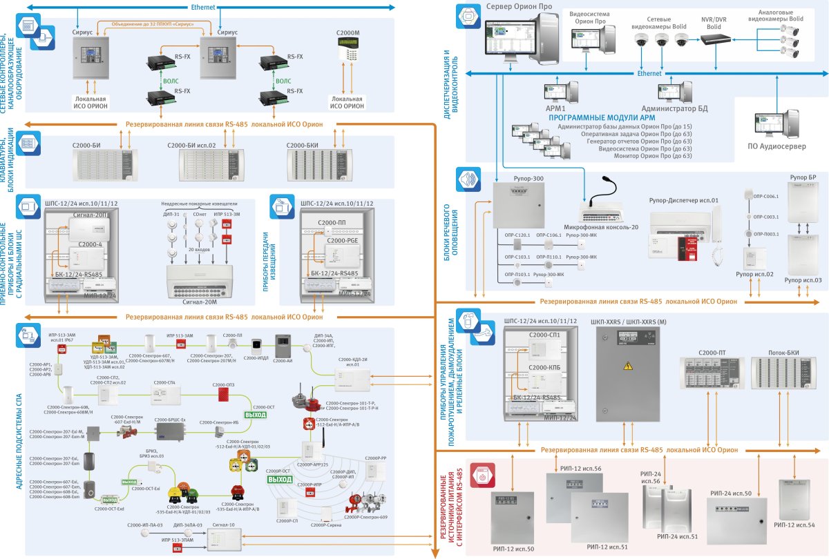 Шкаф пожарной сигнализации bolid ШПС