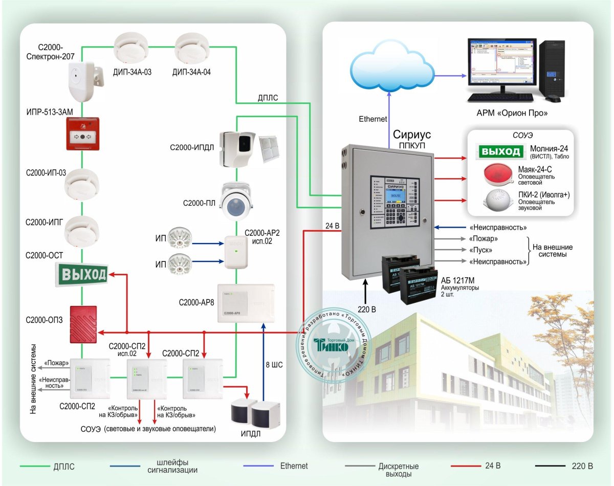 Прибор пожарный приемно-контрольный, Сириус