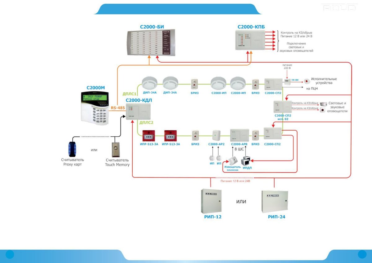 Болид система пожарной сигнализации с2000