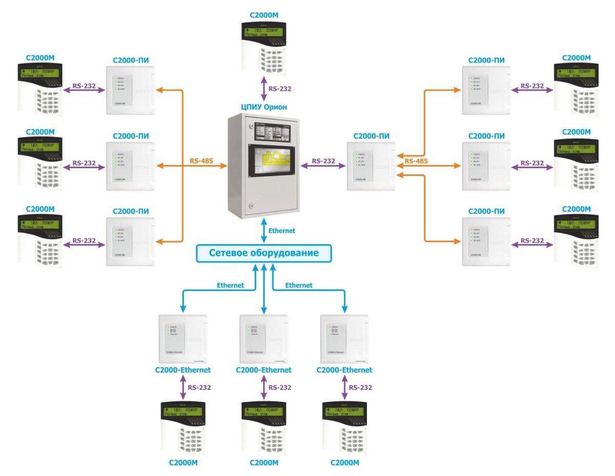 Пульт управления Болид с2000м