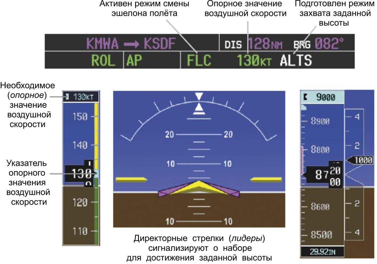 Эшелонирование воздушного пространства