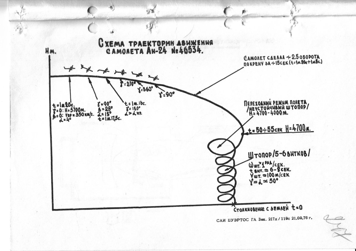 Эшелоны полета