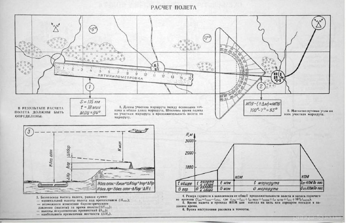 Безопасная высота полета формула