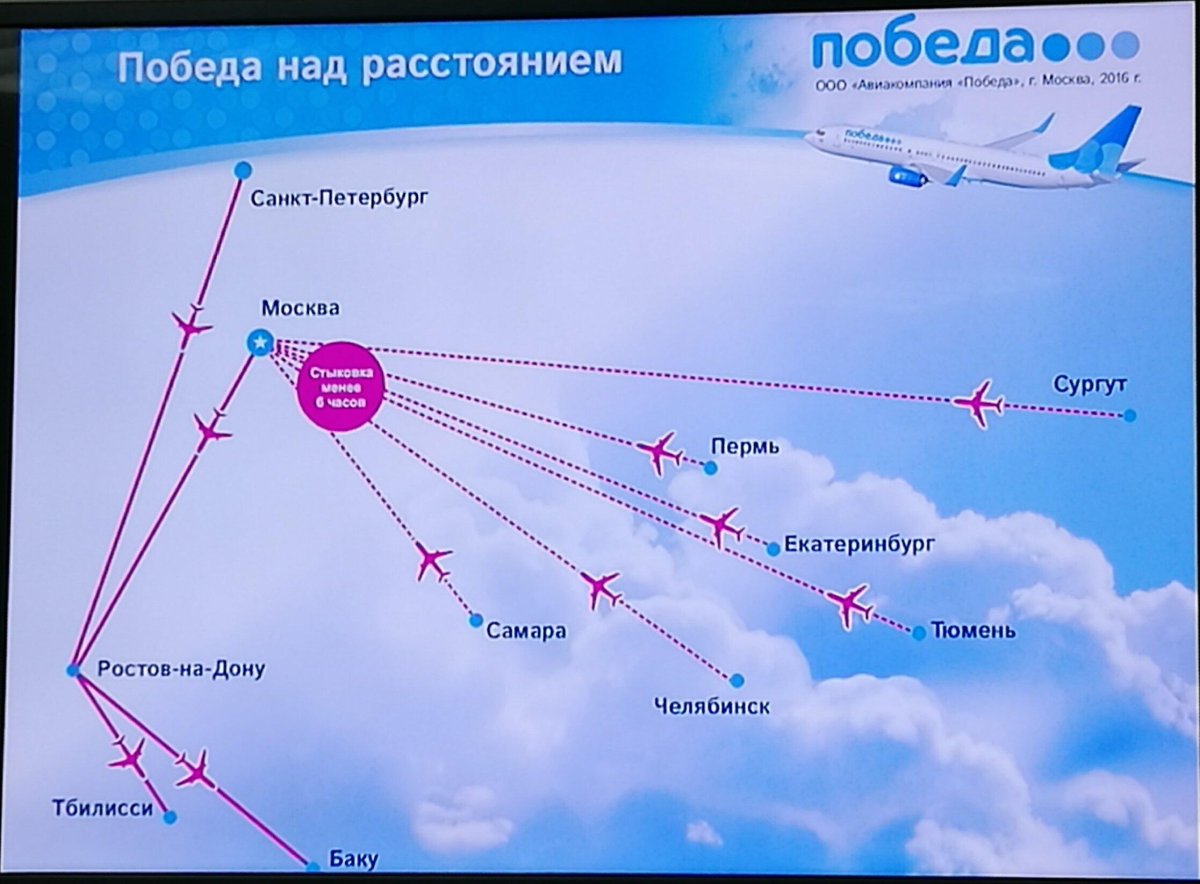 Эшелоны полета самолетов