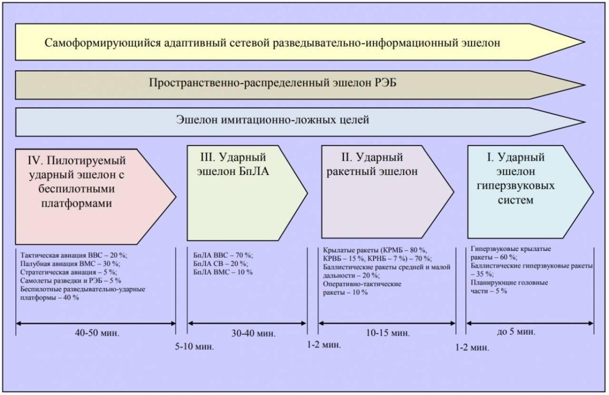 Массированный ракетно-авиационный удар