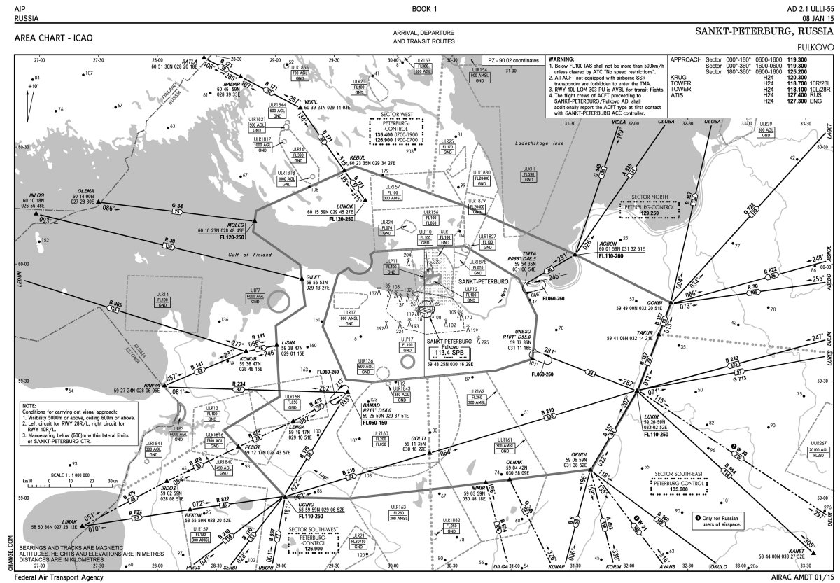 Схема аэродрома Пулково
