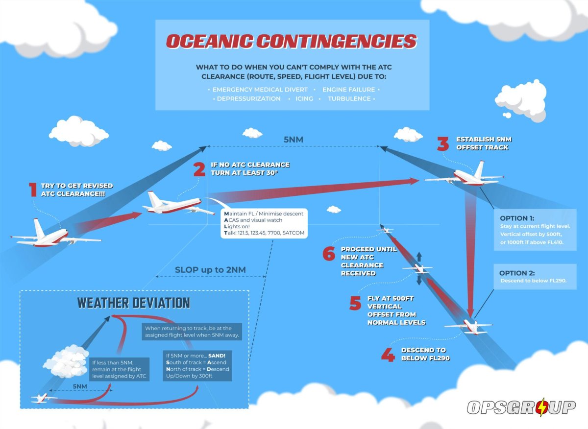 Эшелон (Авиация)