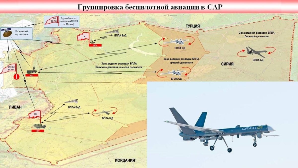 Схема применения БПЛА
