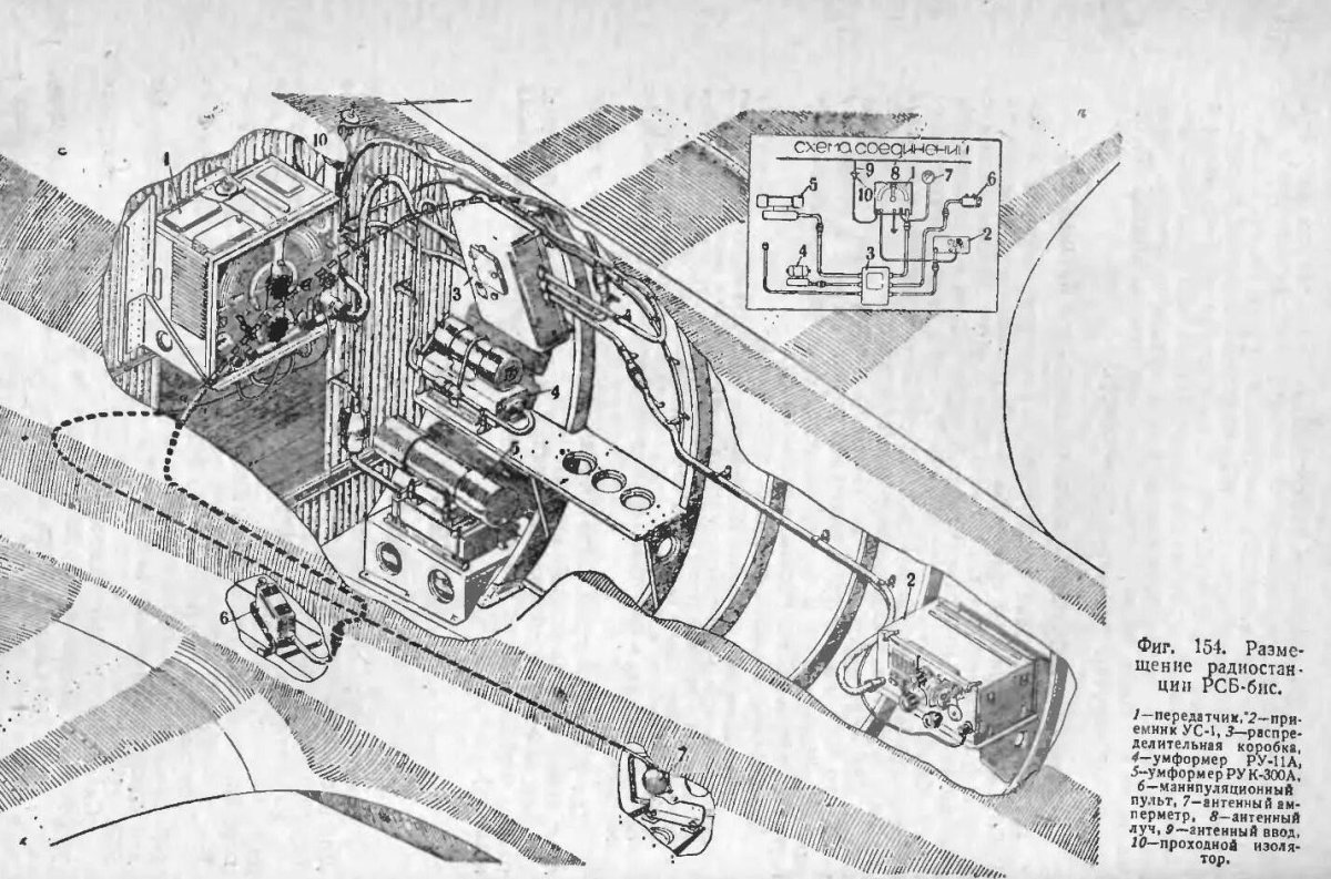 Кабина стрелка радиста пе-2