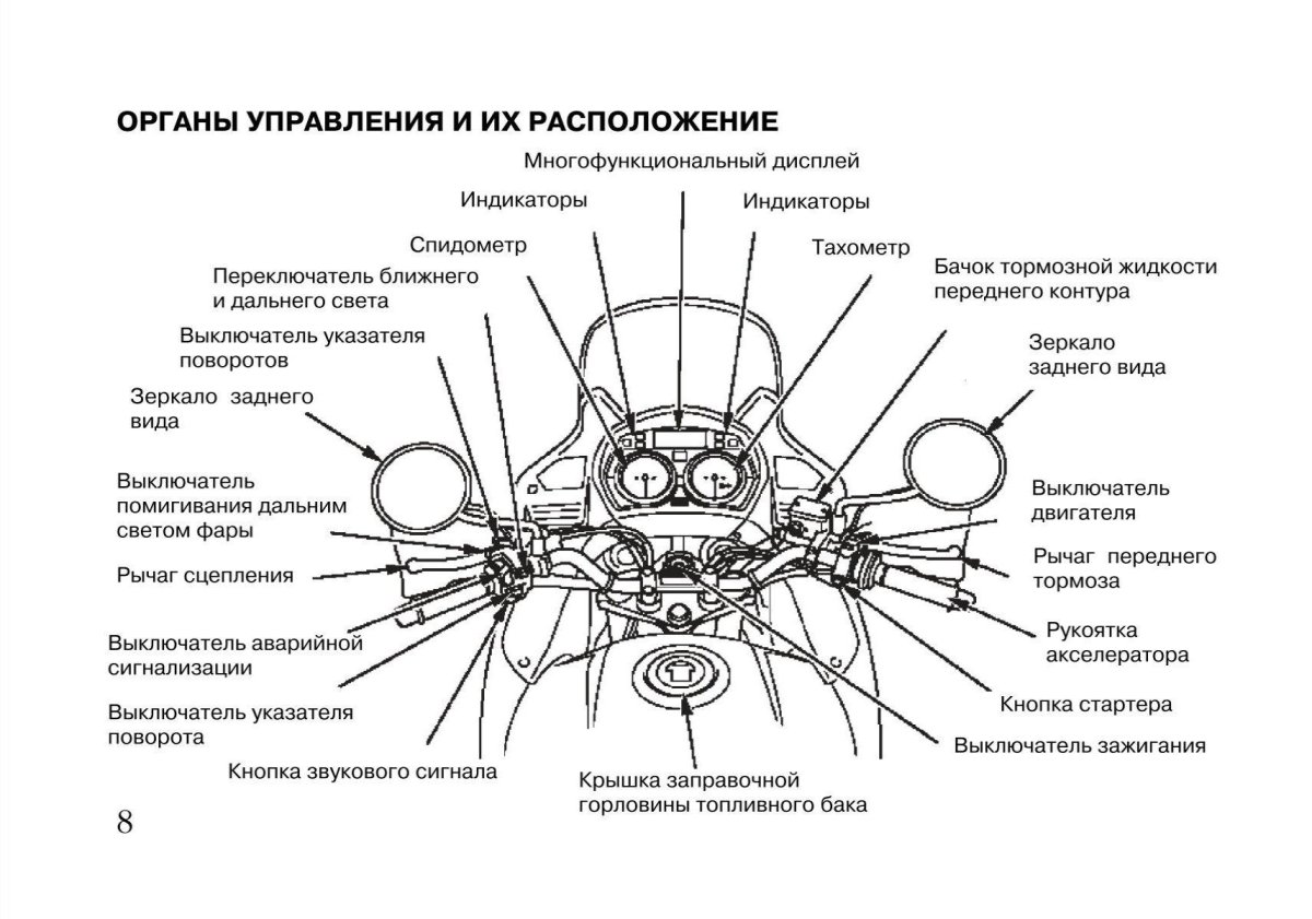 Органы управления мопедом