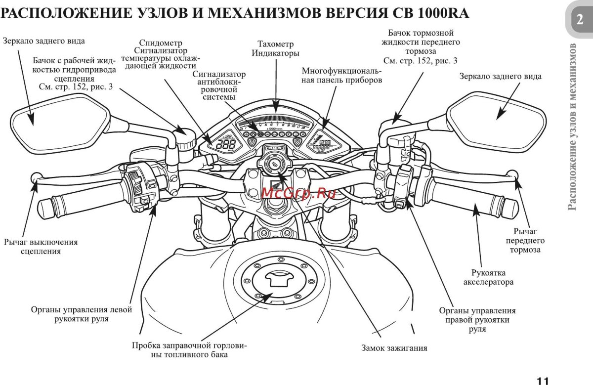 Органы управления мотоциклом ИЖ