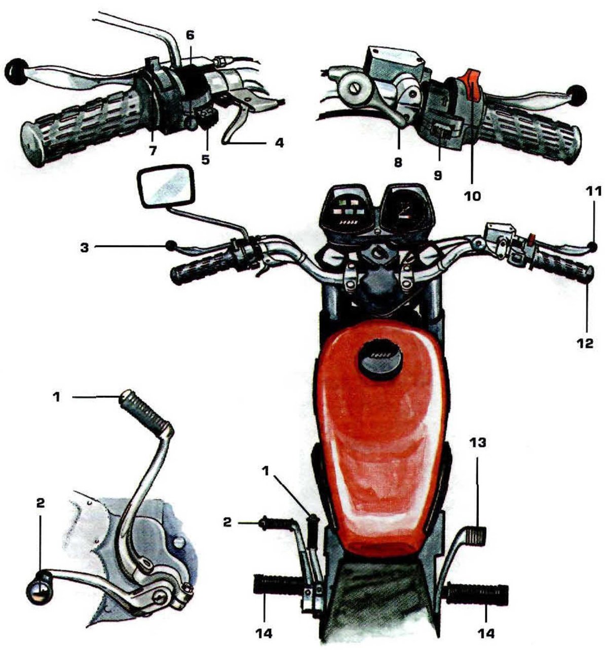 Органы управления скутера