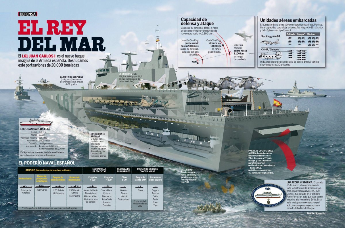 Десантный корабль Хуан Карлос