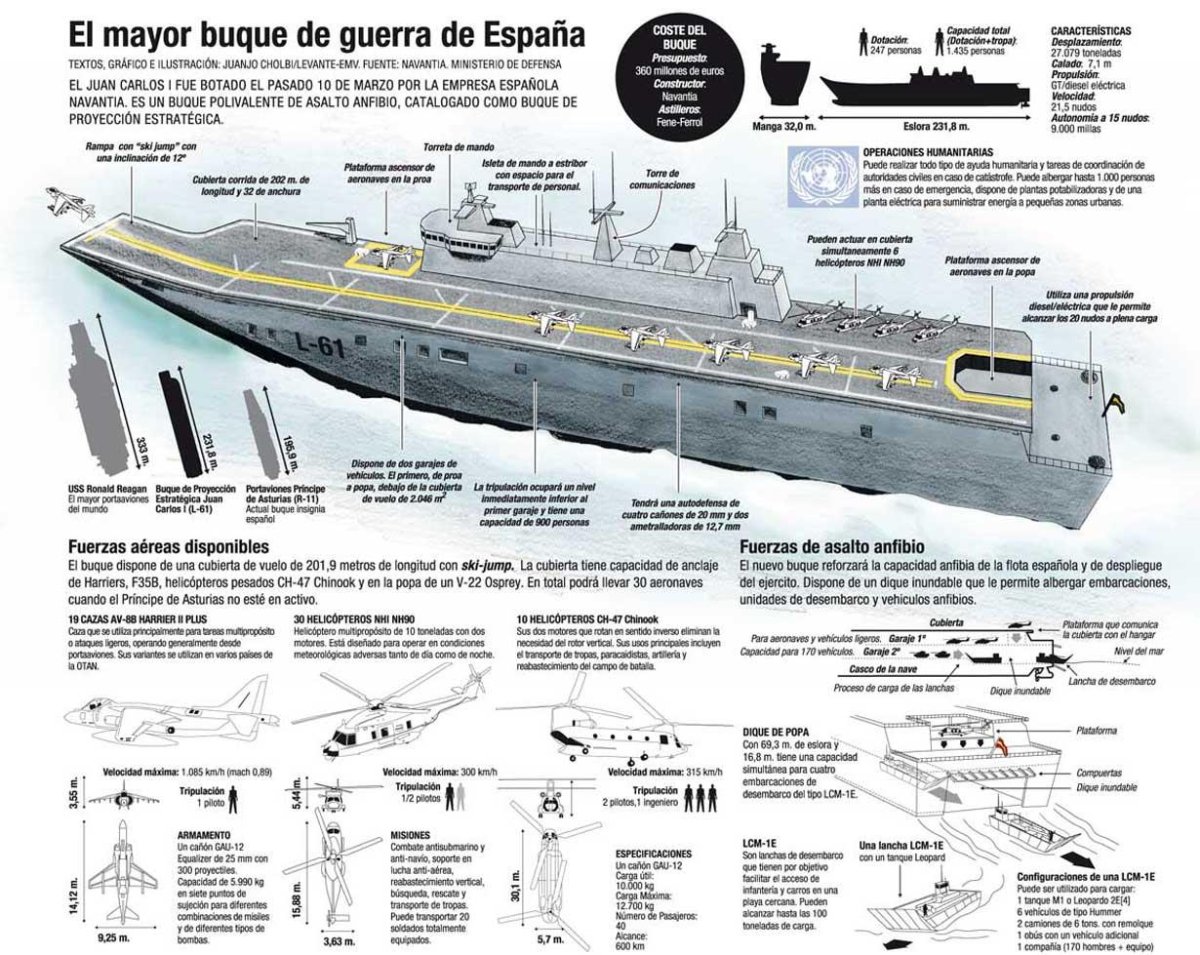 УДК Juan Carlos i