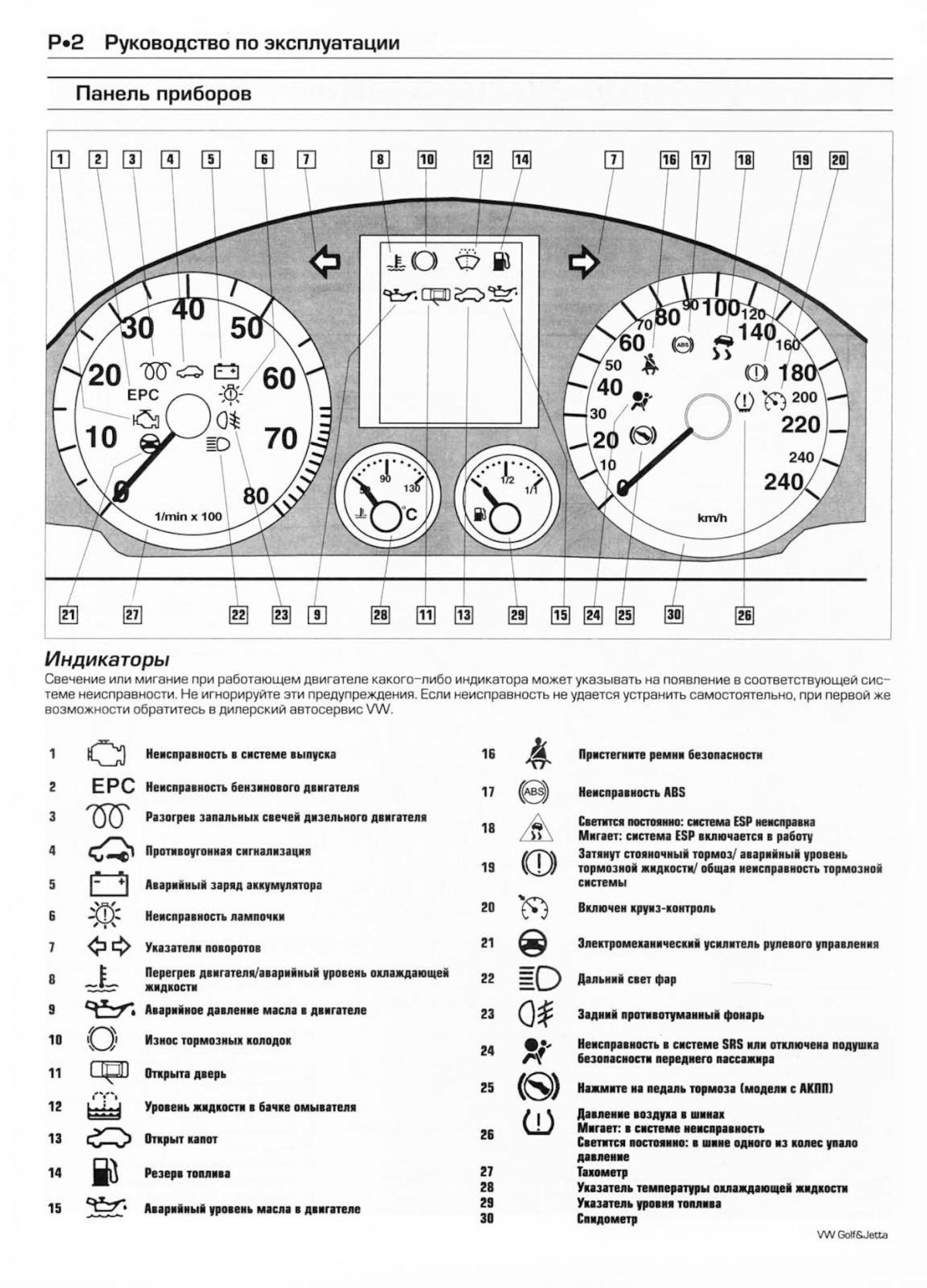 Фольксваген гольф 4 обозначения на панели Фольксваген приборной