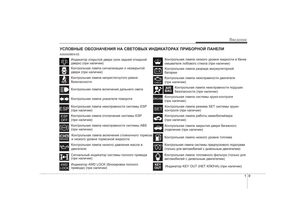 Значки на панели приборов автомобиля Хендай ix35
