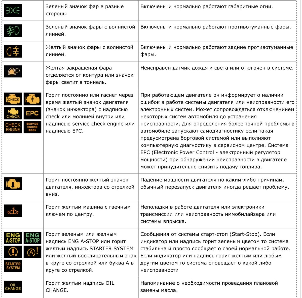 Индикаторы приборной панели Рено Логан 1