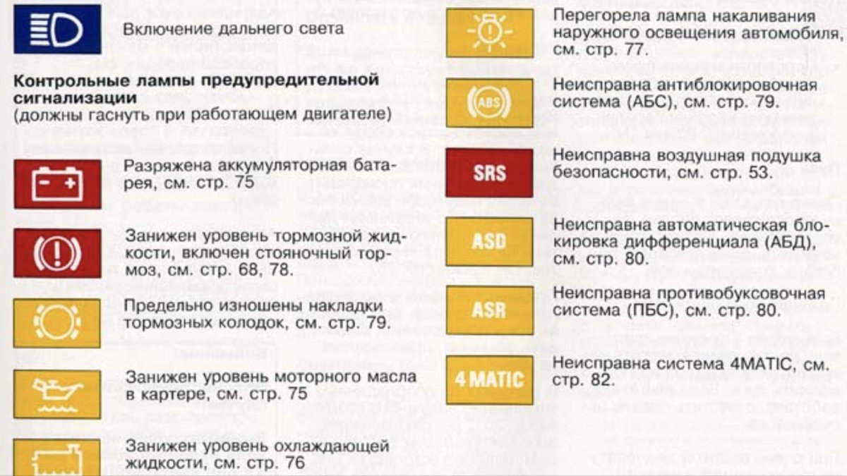 Контрольные лампы приборной панели Мерседес 124
